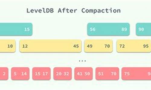 leveldb 源码